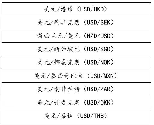 外汇基础知识解读（二）