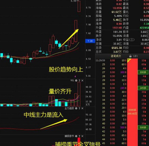 一个股票亏损50%,还有必要补仓拉低成本吗？记住犹太人“卖烧饼”的股市思维