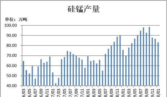 瑞达期货：成本支撑开始发力 铁合金或将止跌企稳