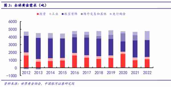 黄金暴涨！现在上车会不会追高？