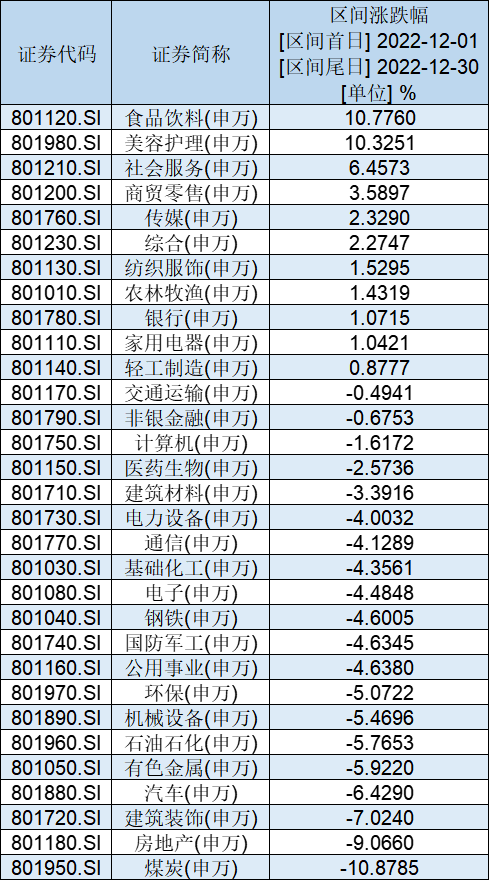 2022年A股十大牛股出炉：绿康生化大涨381%夺冠