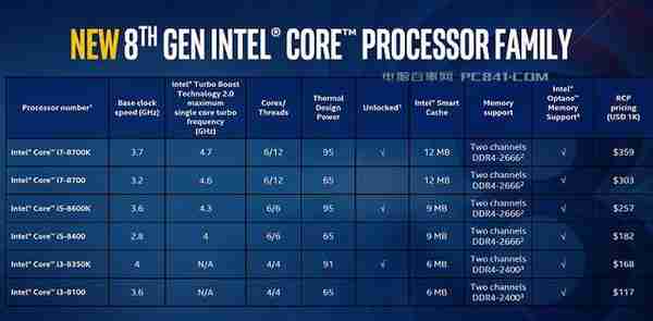 HD630和UHD630区别对比 Intel核显竟然是三代马甲