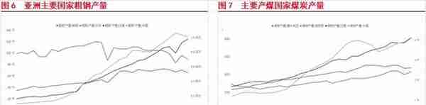 东海期货：澳煤进口恢复后，国际煤炭格局分析