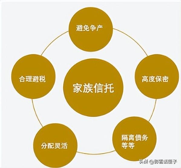 为什么富人家庭都会设立家族信托基金？