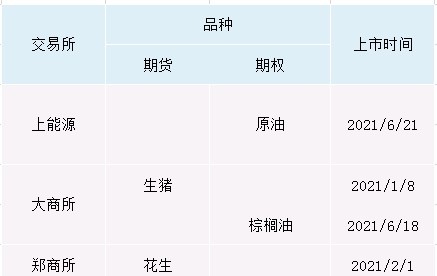 2021期货数据大揭秘：期市资金破万亿 一品种“疯狂”吸金160亿勇夺多项第一