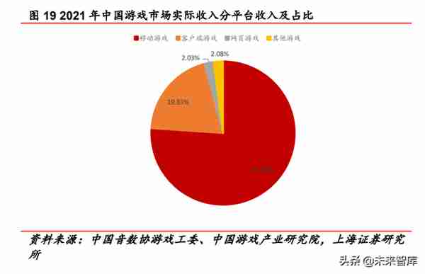 2022年传媒行业中期策略报告：互联网、游戏、元宇宙