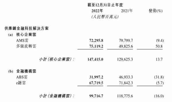 银行高管缔造的独角兽，跌去425亿