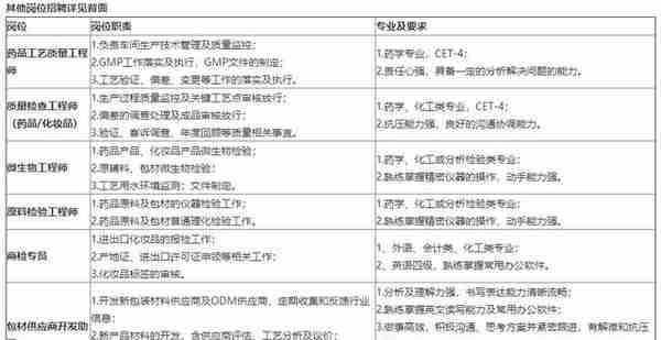 「校招精选」国家电网、中国移动、招商银行、邮储银行等名企精选（3-17）