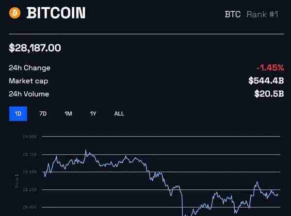 BTC 价格将如何对 CME 比特币期货到期做出反应？