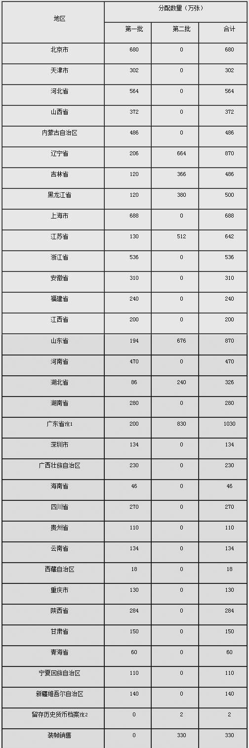 一款新50元“纸币”来了！总共1.2亿张 看看长啥样