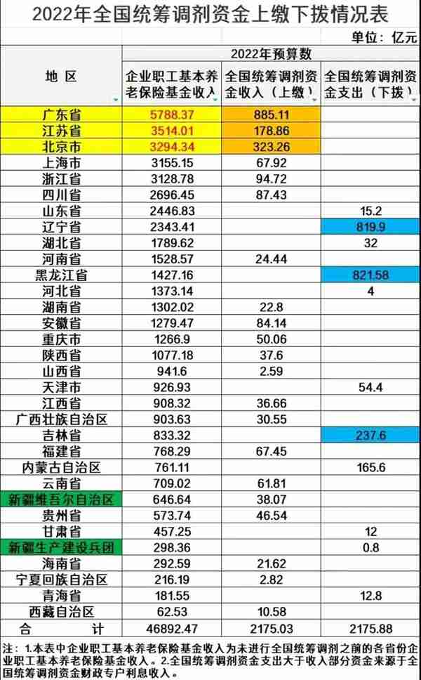 6月浙江社保动态：涉及高温津贴、养老金发放，一起来看吧