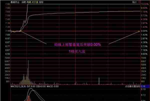 北大金融系教授罕见发声：为什么股票一卖出就出现大涨，是不是帐户被庄家监视了？不想继续亏损务必看懂