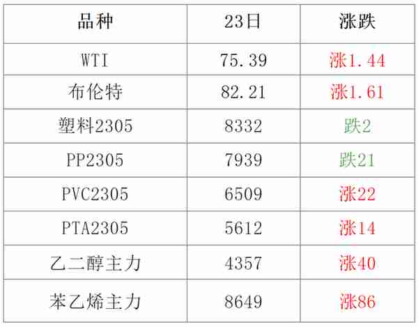 原油反弹，全国各地塑料城出现爆仓局面，塑市难！难！难！