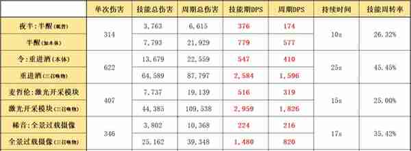 明日方舟：详细测评！五星战术家夜半，干员使用指南和数据分析