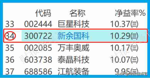 军工板块仅一家,主营武器火工件,利润率47%,社保持股,股价回撤66%