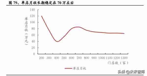 茶饮行业研究：新式茶饮迎风起，龙头品牌各领风骚