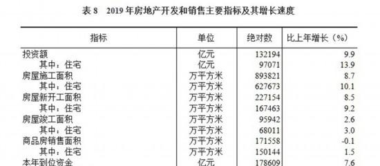 中华人民共和国2019年国民经济和社会发展统计公报