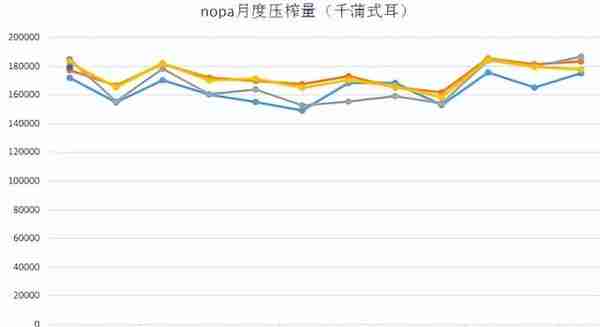 不多说，这是挺了5个月的大顶