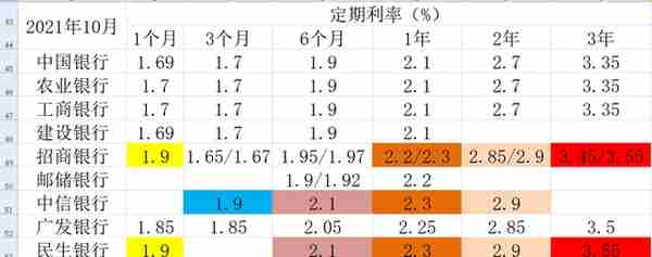 10家上市银行大额存单对比（2023年2月）