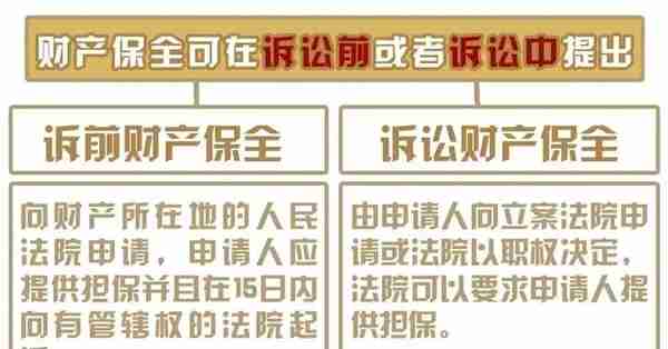 全民普法︱欠钱不还、转移财产？财产保全了解一下（附申请书范本）