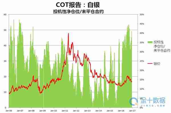 中国投资者大量囤积白银，银市迎来新拐点？