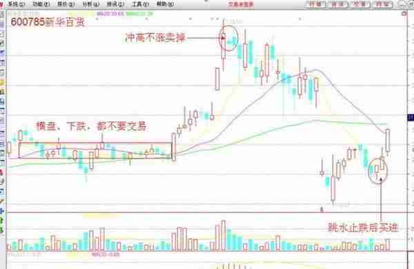 KDJ+60均线买入法：这是一种很好的短线机会，能够买到每天涨幅最大的牛股