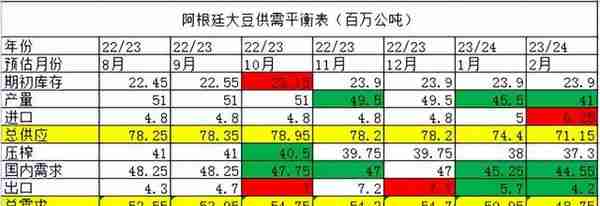 不多说，这是挺了5个月的大顶