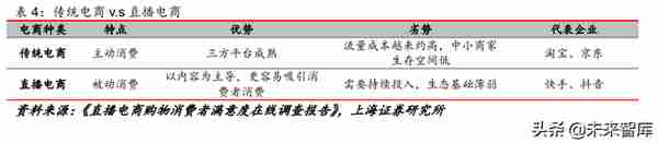 2022年传媒行业中期策略报告：互联网、游戏、元宇宙