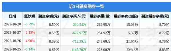 劲嘉股份10月28日主力资金净卖出5140.33万元