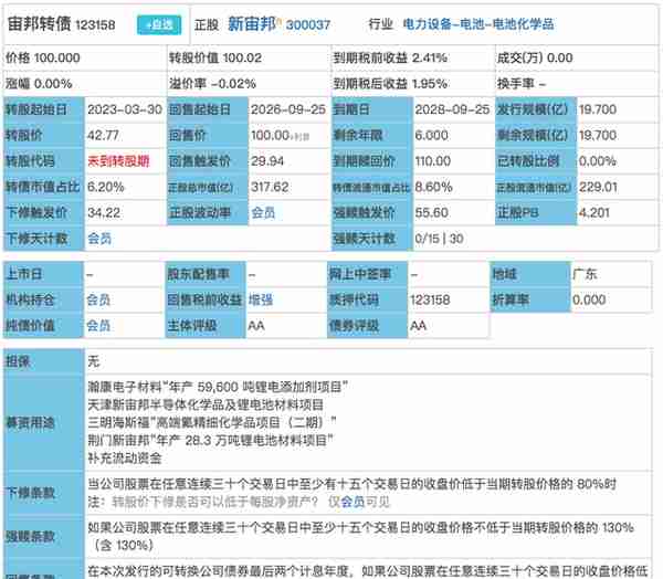 宙邦转债申购建议及崧盛转债、新致转债配债分析