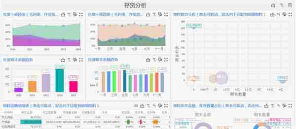 企业进销存管理，如何对库存数据进行分析？