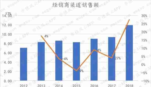 天味食品VS.颐海国际：火锅底料老三和老二的差距在哪里？