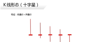 《菜鸟学股票》学习笔记*_看K线的基本功