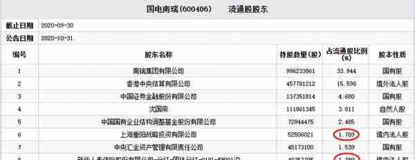 国电南瑞股票发行价(国电南瑞股票价格历史数据)