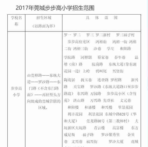 学区房和学位房你真的了解吗？东莞2018最新最全学区划分！