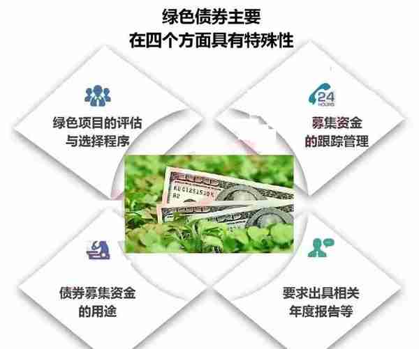 政府园区平台公司的30大融资模式