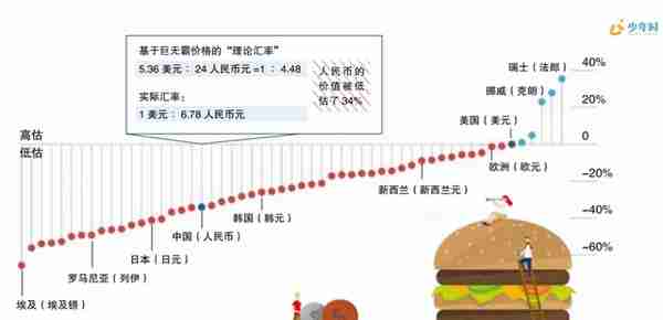 硅谷银行倒闭才发现，孩子在学校里学不到的经济学思维用处有多大