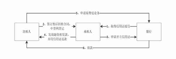 跟我来，让你了解更多融资租赁业务信息