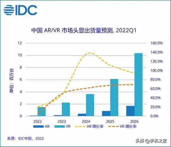 玩出梦想 YVR 2体验：这张入局元宇宙的门票 有点意思