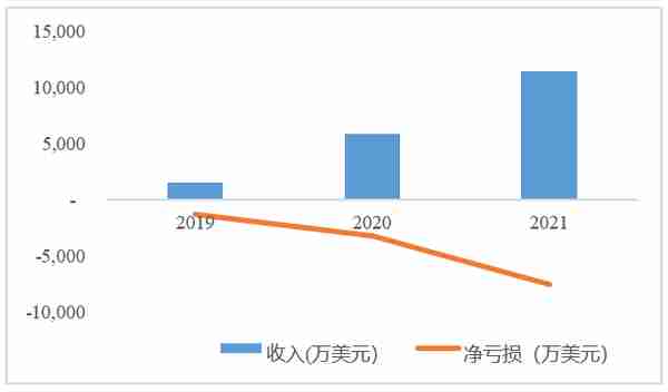 Sezzle：在澳交所上市的美国“先买后付”平台