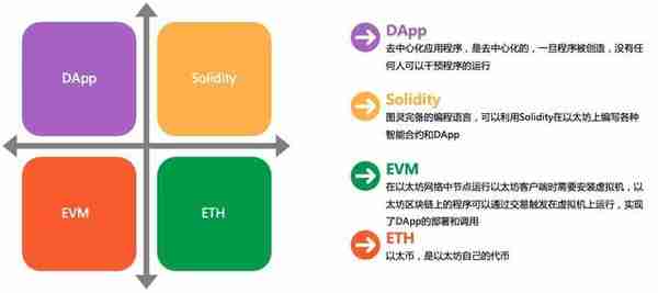 以太坊-创造Web3.0世界万物的基础