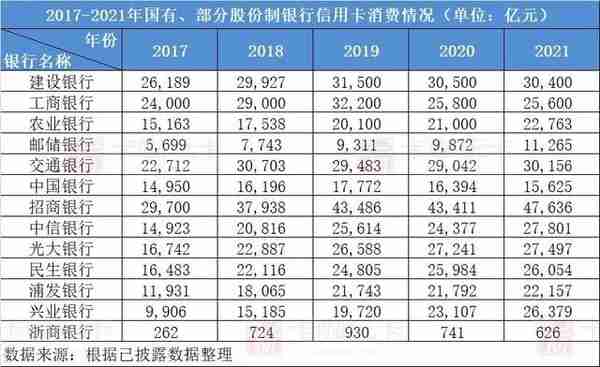 2017-2021年中国信用卡业务数据回顾与分析