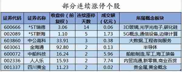 周二A股重要投资参考（3月7号）