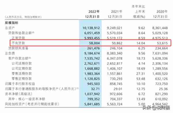 招行客户信息曝光！有钱人，也搞不到钱了