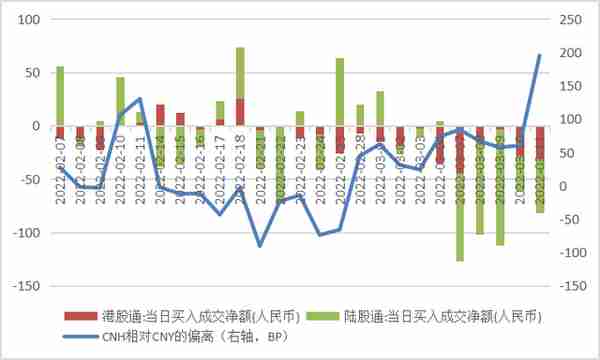 俄乌冲突后，人民币汇率坚挺，买人民币还是买美元避险？