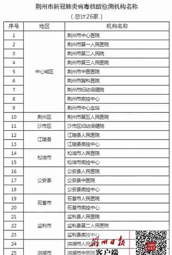 在湖北做核酸，查结果，请认准这个入口！