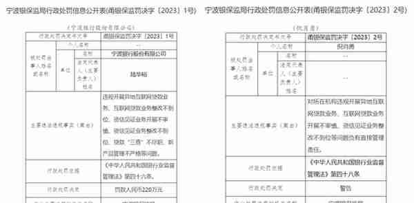 宁波银行“异地放贷”被罚，经济效益面前守“土”有责被抛脑后