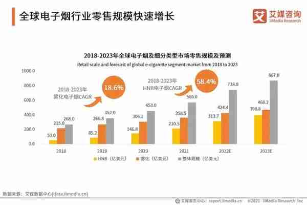 调味电子烟的最后6个月：烟民囤货，商家关店，企业出海