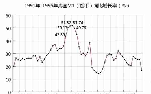 1998年，中国闯关