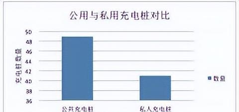 西北地区汽车充电桩建设现状及解决方案